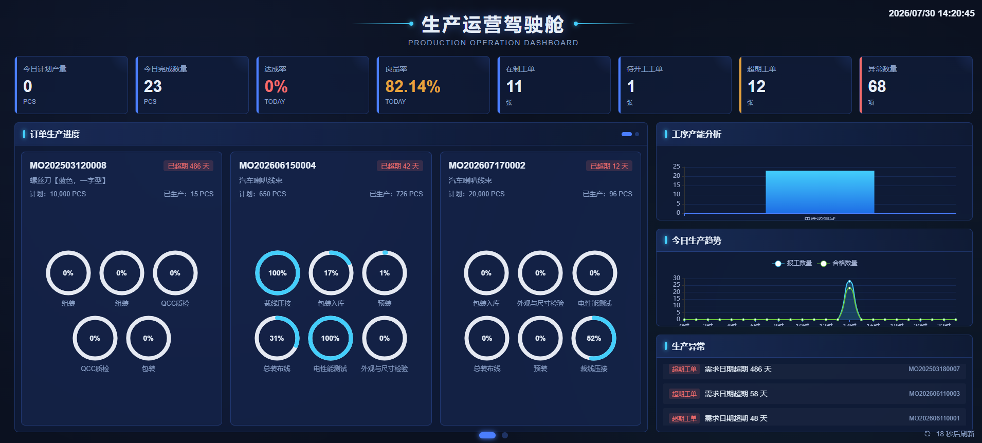生产运营驾驶舱